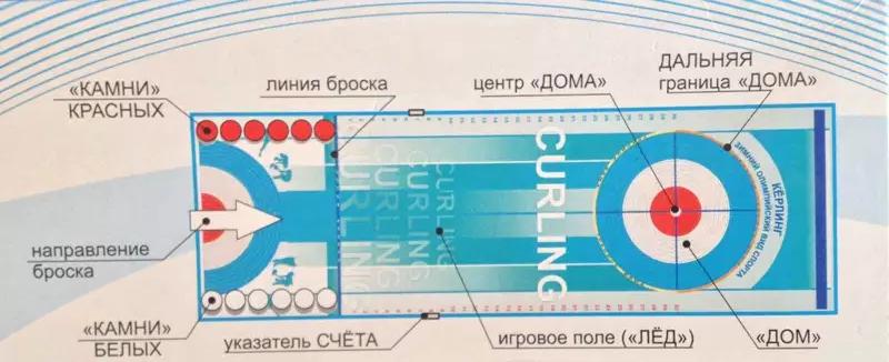 Настольная игра Керлинг