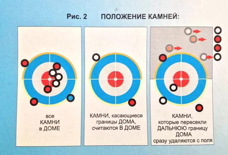 Настольная игра Керлинг